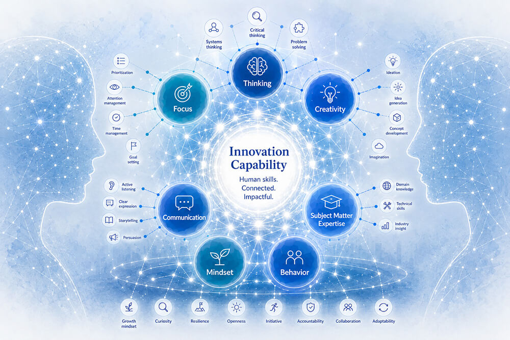 Human Capability